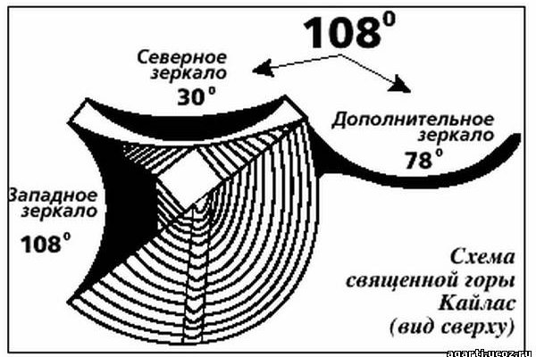 Кракен шоп интернет