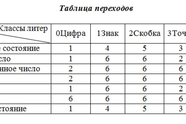 Как зайти на кракен через айфон